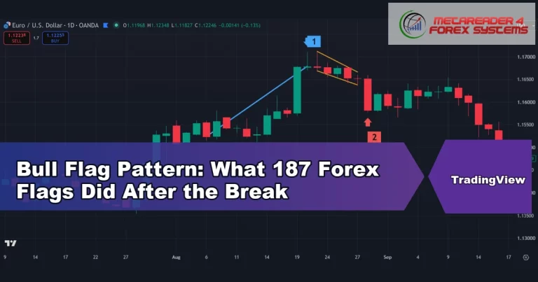 bull flag - Bull Flag Pattern: What 187 Forex Flags Did After the Break