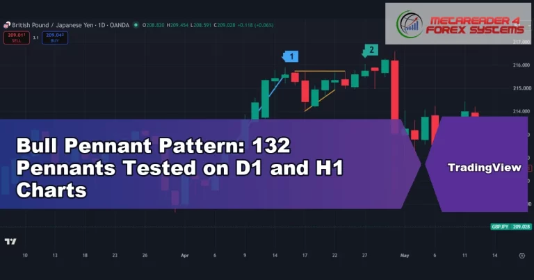 bull pennant - Bull Pennant Pattern: 132 Pennants Tested on D1 and H1 Charts