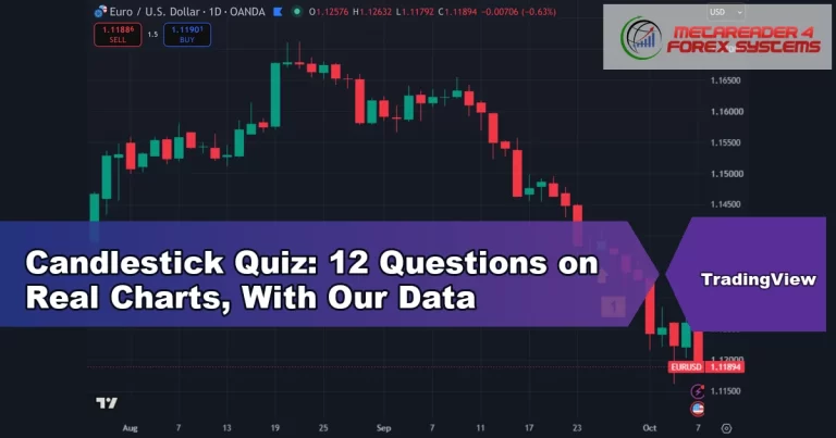candlestick quiz - Candlestick Quiz: 12 Questions on Real Charts, With Our Data