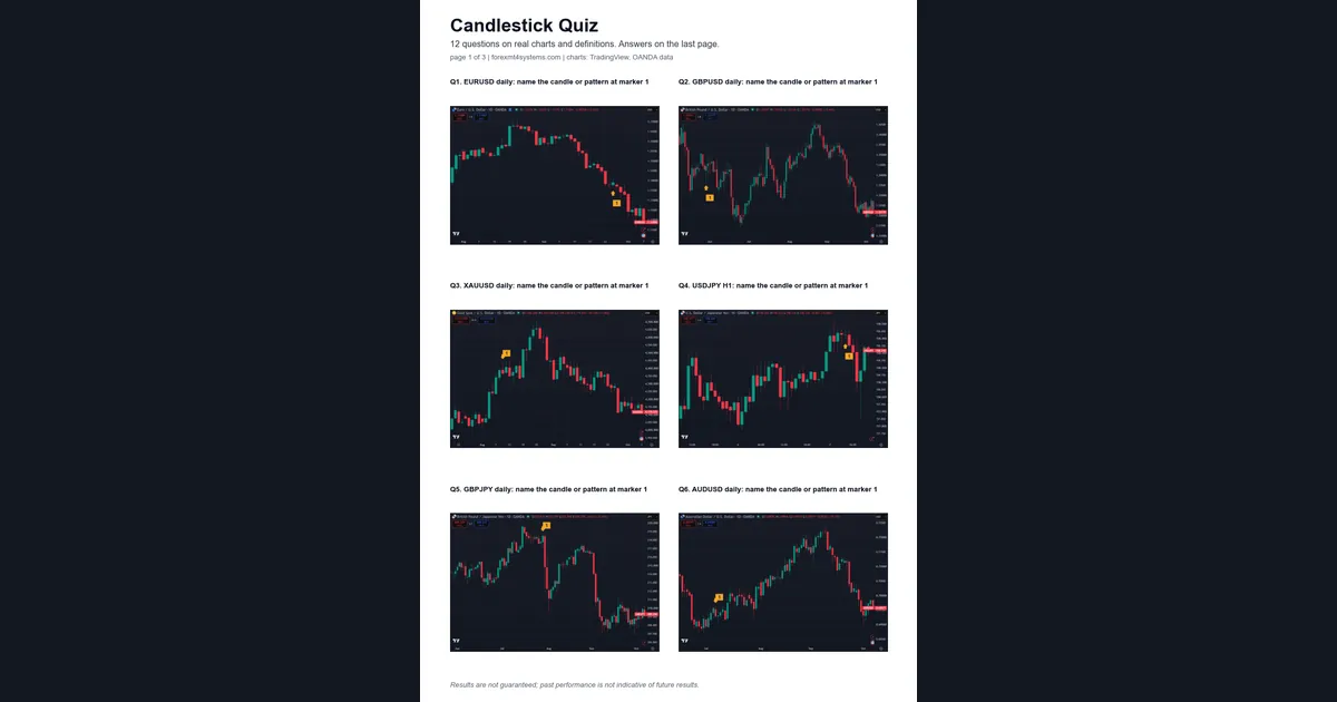 Page 1 of the printable candlestick quiz PDF with six chart questions
