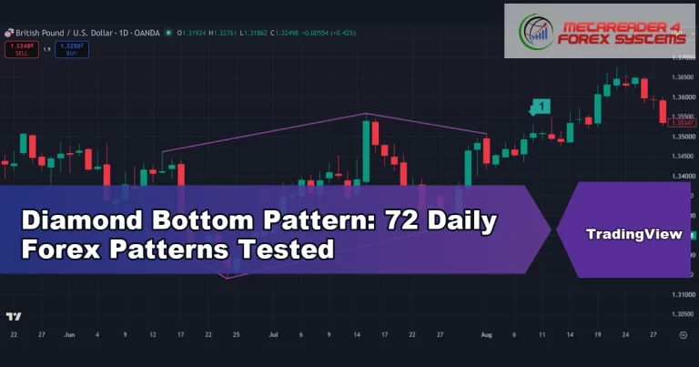 diamond bottom - Diamond Bottom Pattern: 72 Daily Forex Patterns Tested