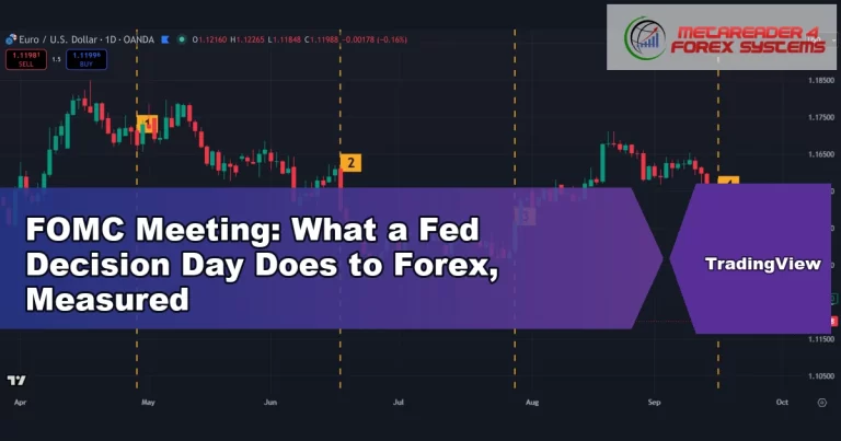 fomc meeting - FOMC Meeting: What a Fed Decision Day Does to Forex, Measured