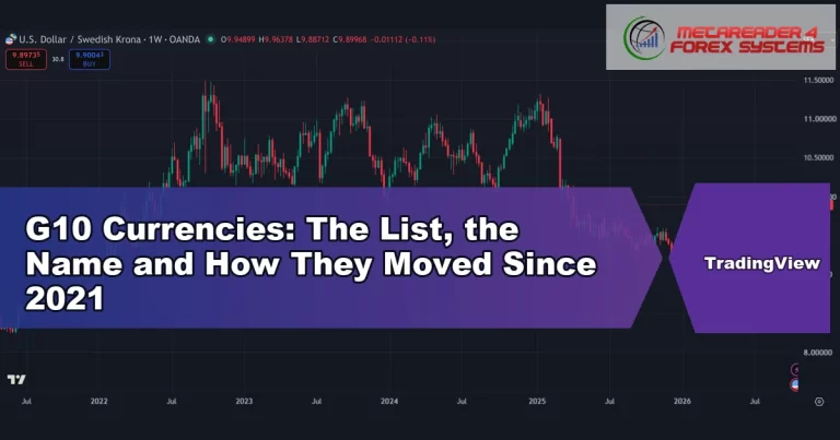 g10 currencies - G10 Currencies: The List, the Name and How They Moved Since 2021
