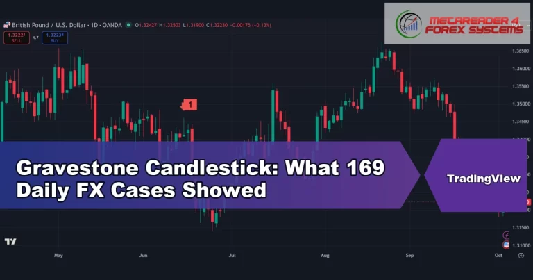 gravestone candlestick - Gravestone Candlestick: What 169 Daily FX Cases Showed