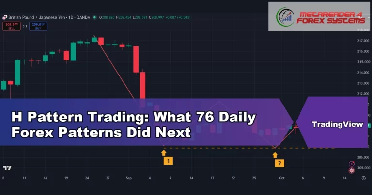 h pattern - H Pattern Trading: What 76 Daily Forex Patterns Did Next