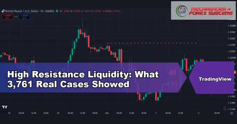 high resistance liquidity - High Resistance Liquidity: What 3,761 Real Cases Showed