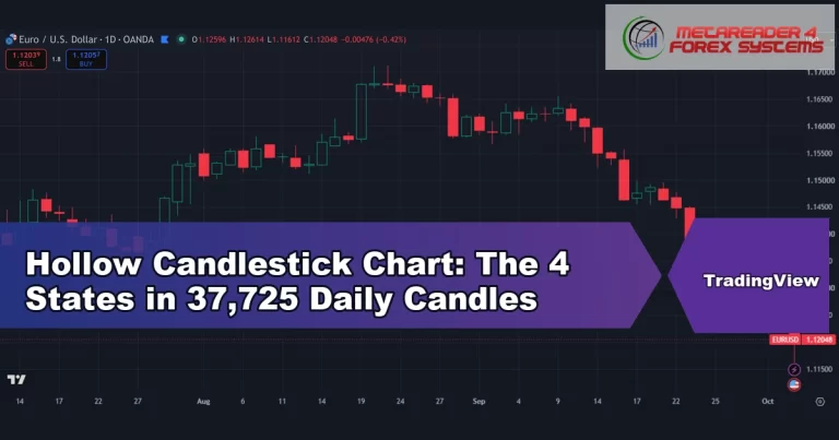 hollow candlestick chart - Hollow Candlestick Chart: The 4 States in 37,725 Daily Candles