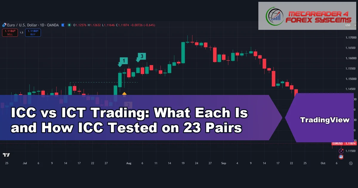 icc vs ict trading - ICC vs ICT Trading: What Each Is and How ICC Tested on 23 Pairs