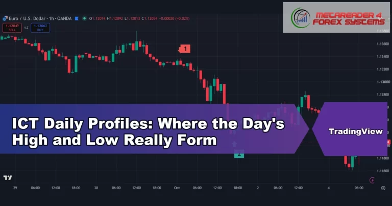 ict daily profiles - ICT Daily Profiles: Where the Day's High and Low Really Form