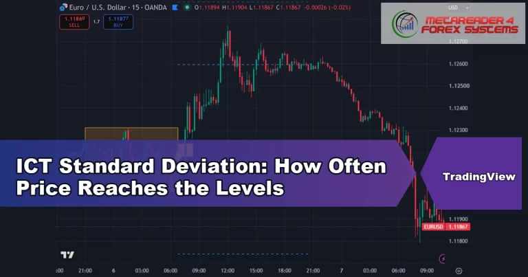 ict standard deviation - ICT Standard Deviation: How Often Price Reaches the Levels