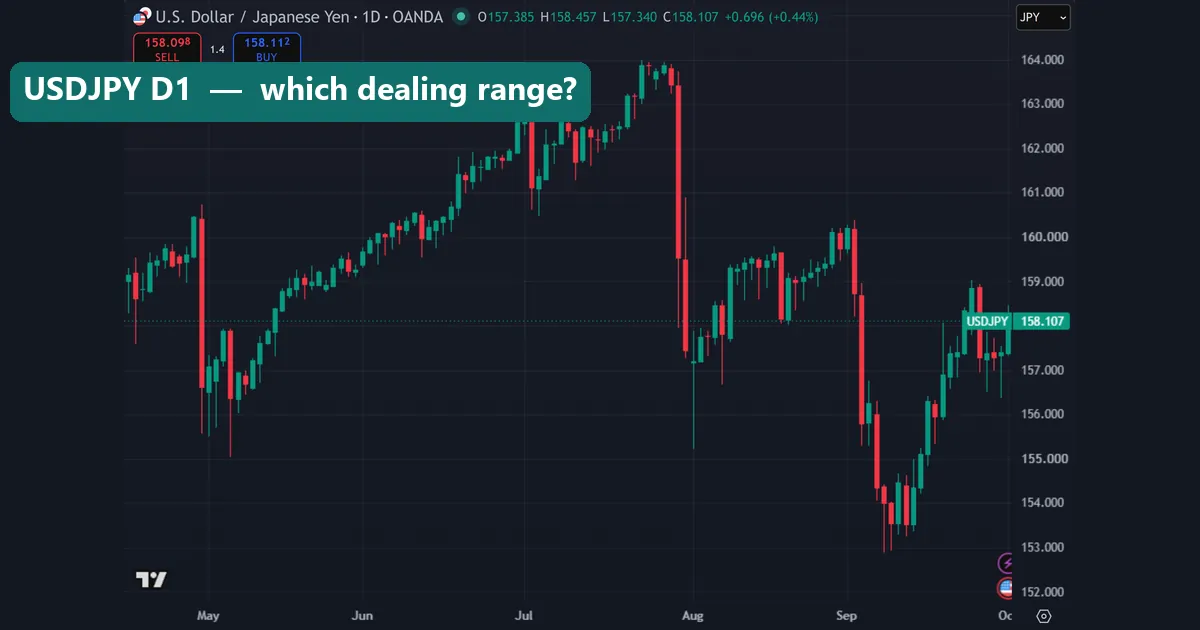 USDJPY daily chart on OANDA from May to October 2026 with a range from near 164 down to near 153