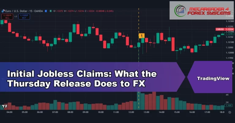 initial jobless claims - Initial Jobless Claims: What the Thursday Release Does to FX