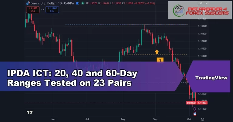 ipda ict - IPDA ICT: 20, 40 and 60-Day Ranges Tested on 23 Pairs