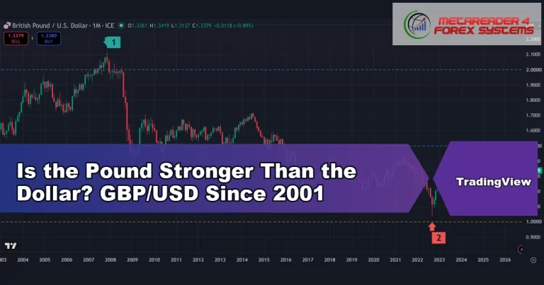 pound stronger than the dollar - Is the Pound Stronger Than the Dollar? GBP/USD Since 2001
