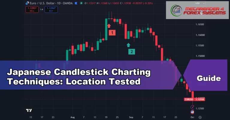 japanese candlestick charting techniques - Japanese Candlestick Charting Techniques: Location Tested