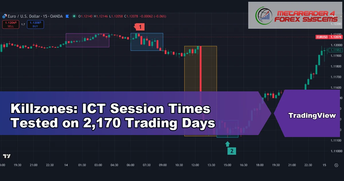 killzones - Killzones: ICT Session Times Tested on 2,170 Trading Days