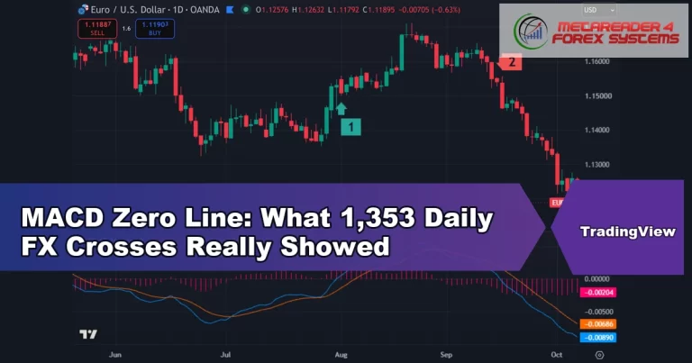 macd zero line - MACD Zero Line: What 1,353 Daily FX Crosses Really Showed