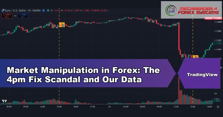 market manipulation - Market Manipulation in Forex: The 4pm Fix Scandal and Our Data