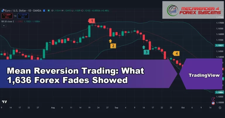 mean reversion trading - Mean Reversion Trading: What 1,636 Forex Fades Showed