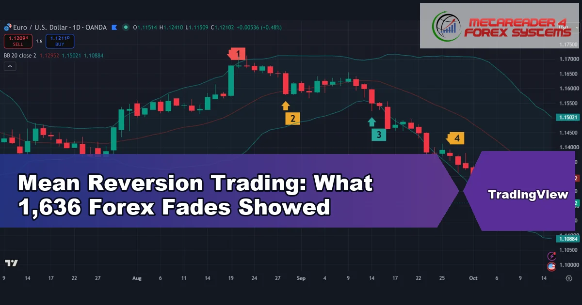 mean reversion trading - Mean Reversion Trading: What 1,636 Forex Fades Showed