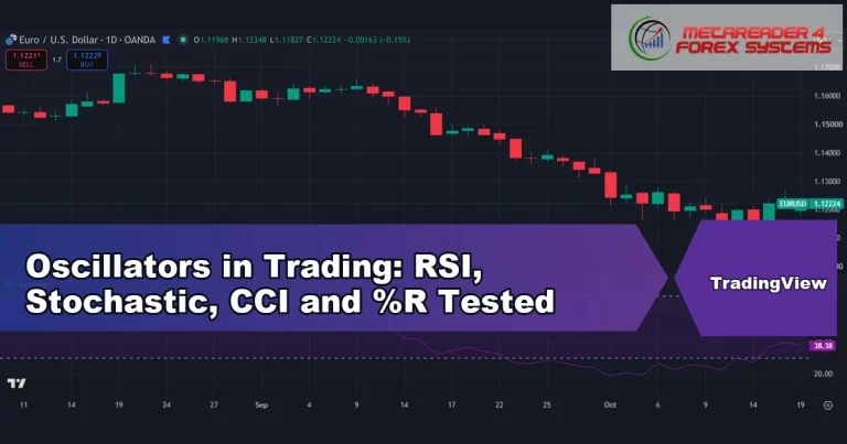 oscillators - Oscillators in Trading: RSI, Stochastic, CCI and %R Tested