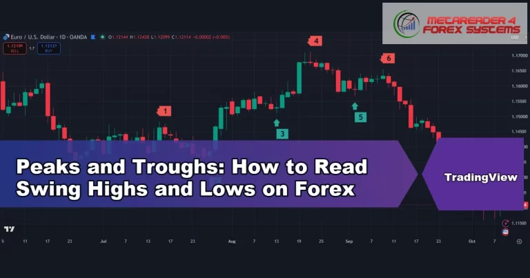 peaks and troughs - Peaks and Troughs: How to Read Swing Highs and Lows on Forex