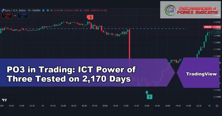 po3 - PO3 in Trading: ICT Power of Three Tested on 2,170 Days