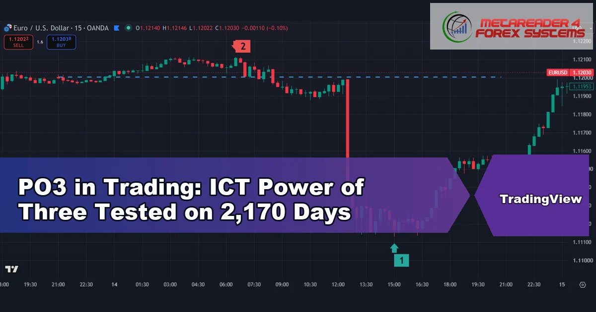 po3 - PO3 in Trading: ICT Power of Three Tested on 2,170 Days