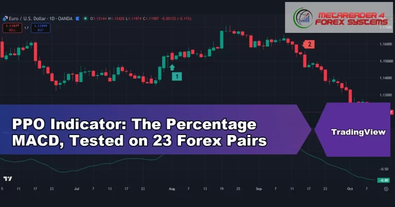 ppo indicator - PPO Indicator: The Percentage MACD, Tested on 23 Forex Pairs
