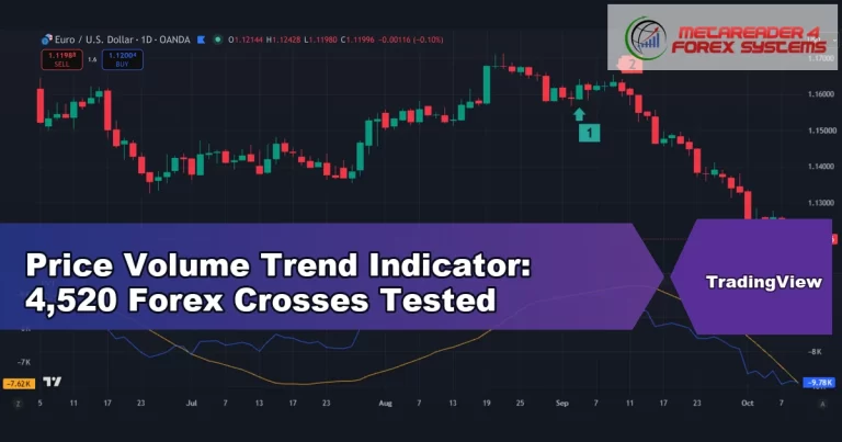 price volume trend indicator - Price Volume Trend Indicator: 4,520 Forex Crosses Tested
