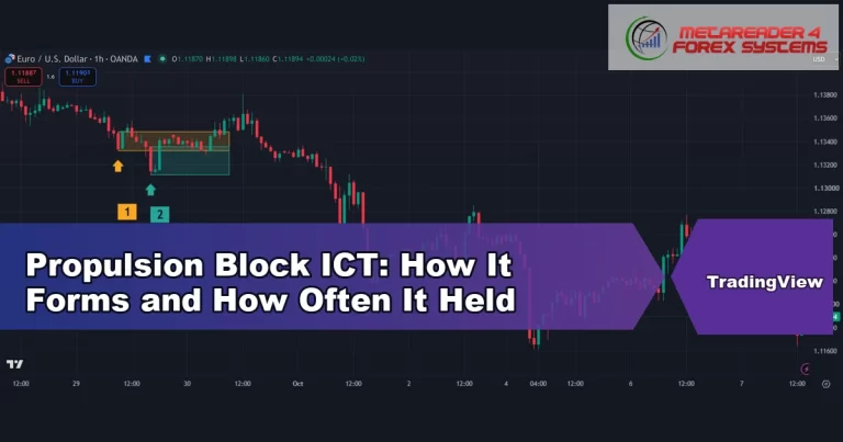 propulsion block ict - Propulsion Block ICT: How It Forms and How Often It Held
