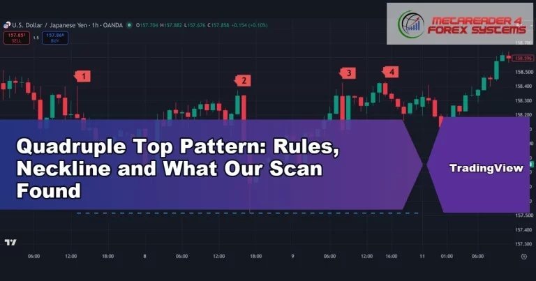 quadruple top - Quadruple Top Pattern: Rules, Neckline and What Our Scan Found