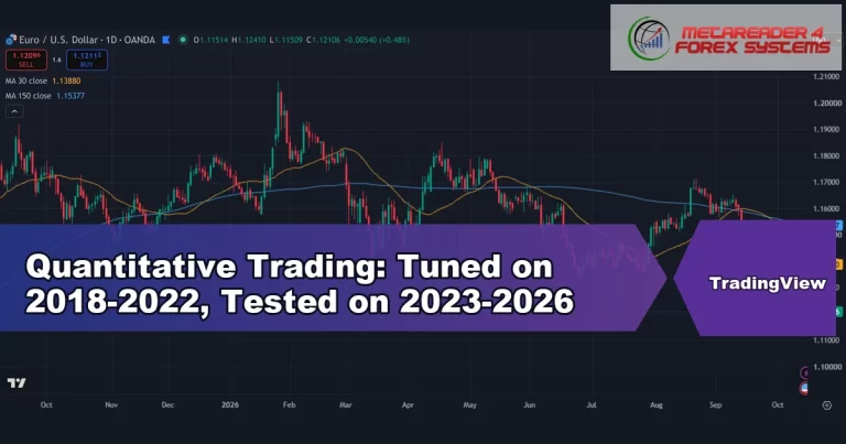 quantitative trading - Quantitative Trading: Tuned on 2018-2022, Tested on 2023-2026