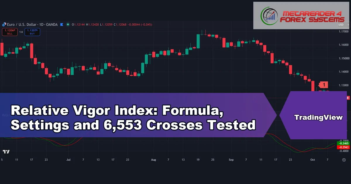 relative vigor index - Relative Vigor Index: Formula, Settings and 6,553 Crosses Tested