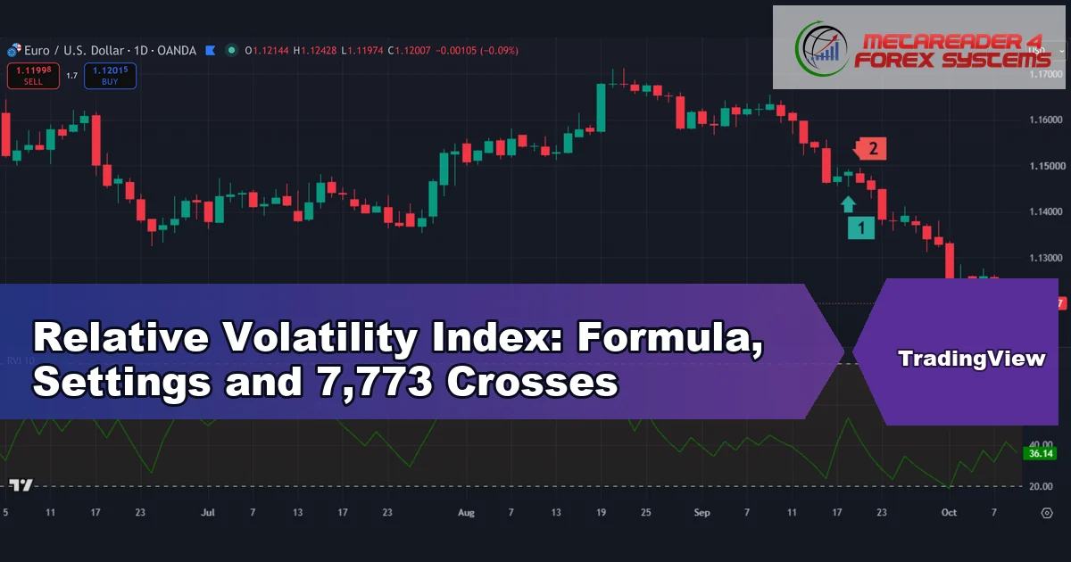 relative volatility index - Relative Volatility Index: Formula, Settings and 7,773 Crosses