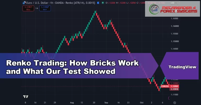 renko trading - Renko Trading: How Bricks Work and What Our Test Showed