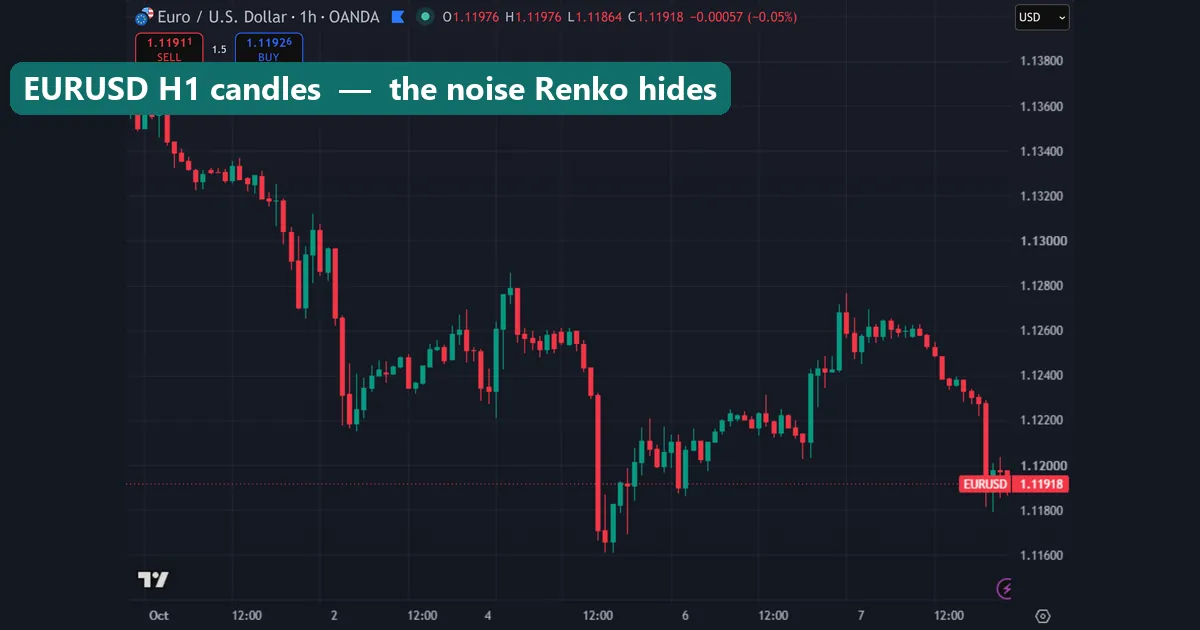 EURUSD H1 normal candlestick chart for the first week of October 2026