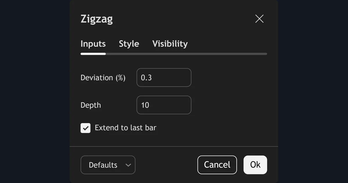 TradingView Zigzag settings dialog with Deviation 0.3, Depth 10 and Extend to last bar ticked