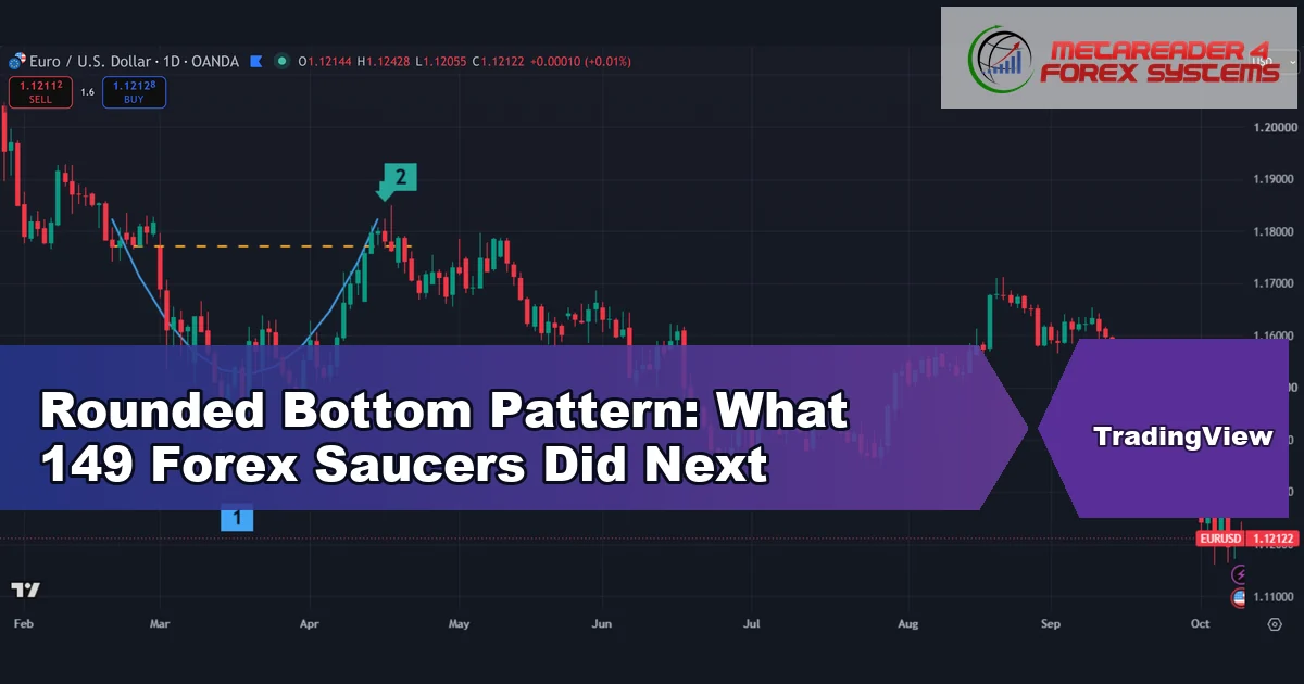 rounded bottom - Rounded Bottom Pattern: What 149 Forex Saucers Did Next