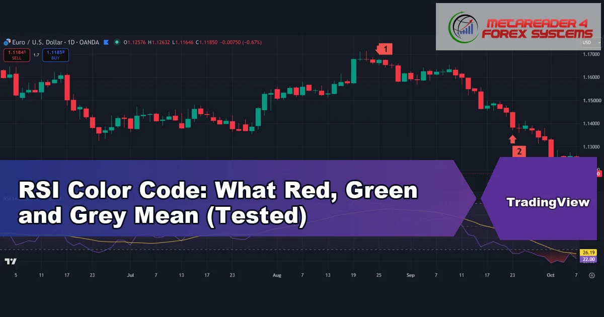 rsi color code - RSI Color Code: What Red, Green and Grey Mean (Tested)