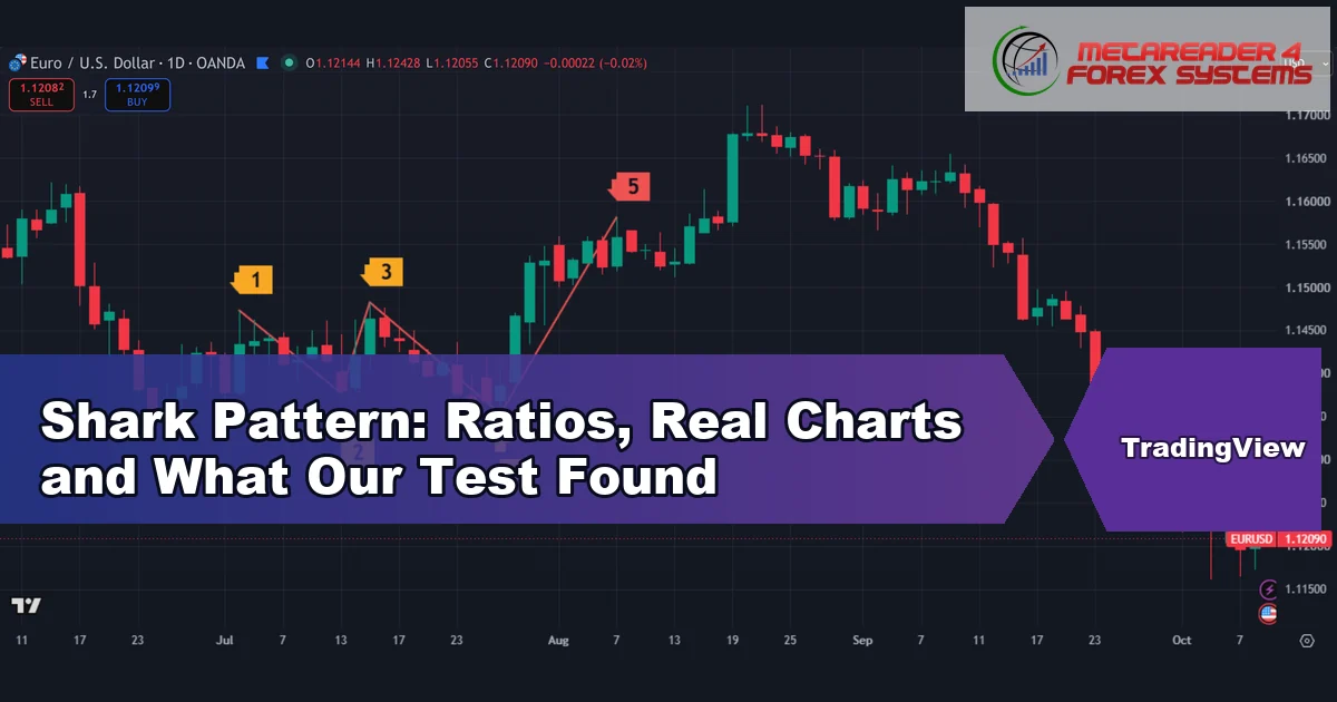 shark pattern - Shark Pattern: Ratios, Real Charts and What Our Test Found