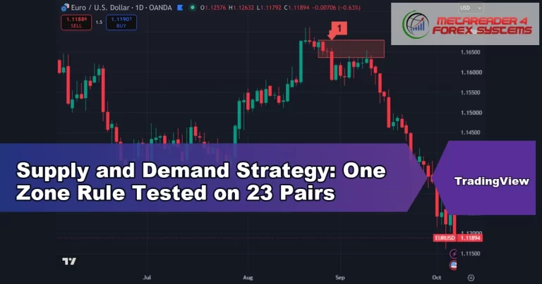 supply and demand strategy - Supply and Demand Strategy: One Zone Rule Tested on 23 Pairs