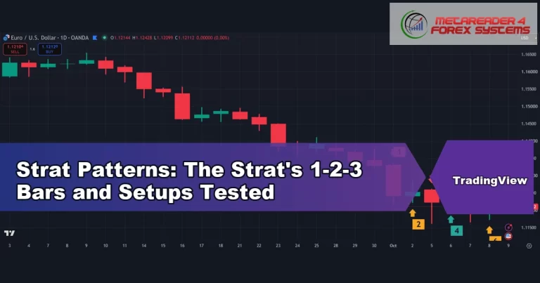 strat patterns - Strat Patterns: The Strat's 1-2-3 Bars and Setups Tested