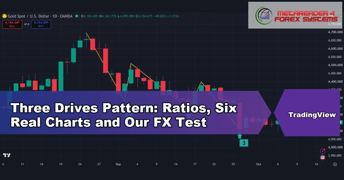 three drives pattern - Three Drives Pattern: Ratios, Six Real Charts and Our FX Test