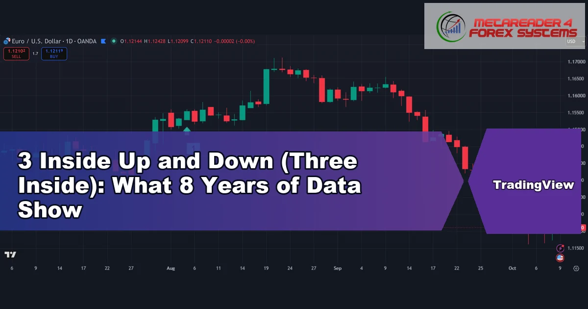 three inside - 3 Inside Up and Down (Three Inside): What 8 Years of Data Show