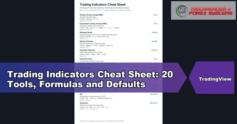 trading indicators cheat sheet - Trading Indicators Cheat Sheet: 20 Tools, Formulas and Defaults