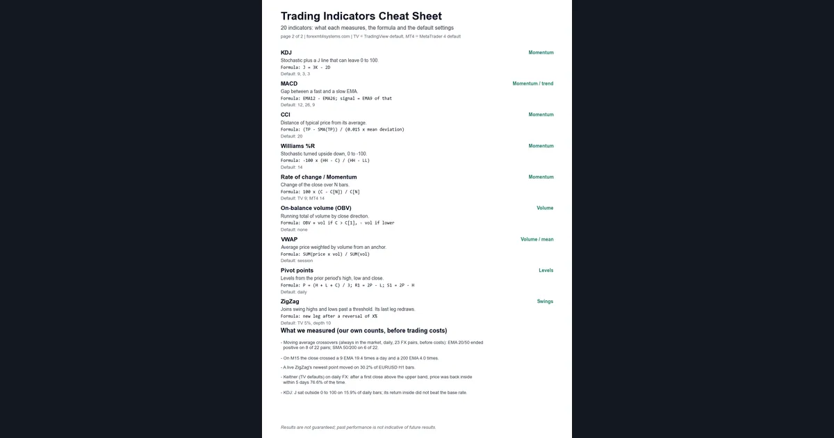 Trading indicators cheat sheet PDF page 2 listing KDJ, MACD, CCI, Williams %R, rate of change, OBV, VWAP, pivot points and ZigZag with measured results