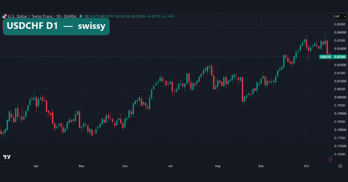 USDCHF daily chart, the pair called swissy, climbing from near 0.78 in May to near 0.835 in October