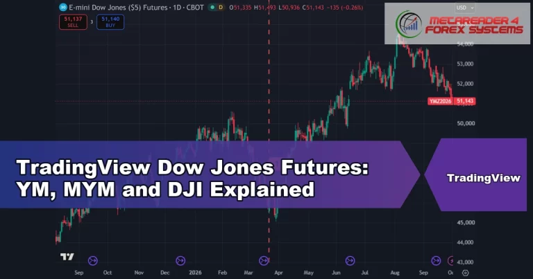 tradingview dow jones futures - TradingView Dow Jones Futures: YM, MYM and DJI Explained