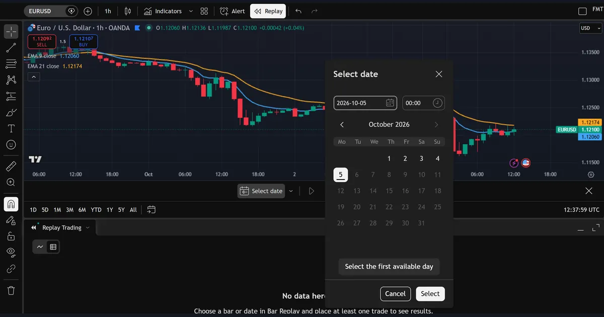 TradingView market replay Select date dialog open on an OANDA EURUSD 1-hour chart with EMA 9 and EMA 21